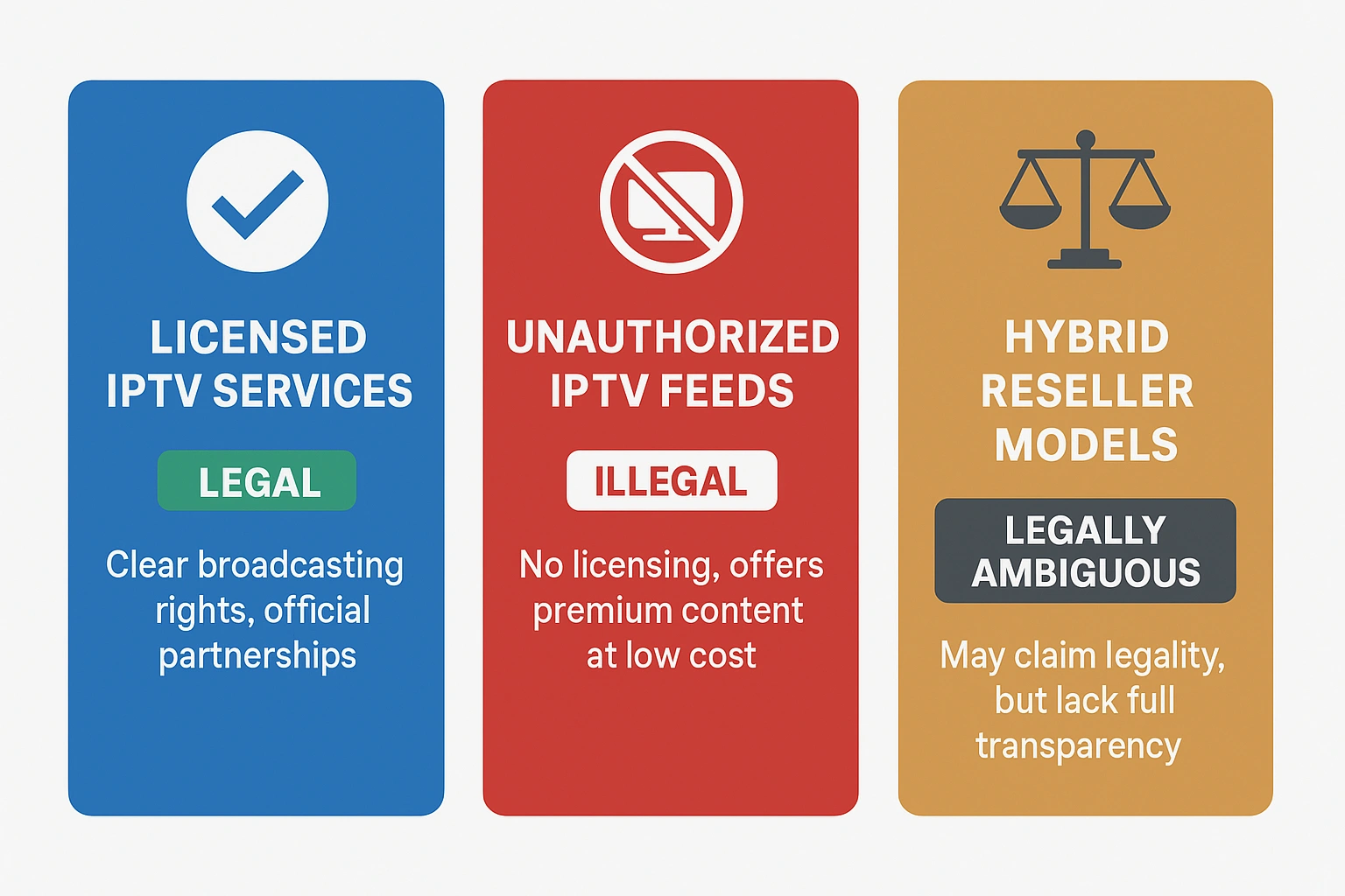 Chart comparing legal, illegal, and legally ambiguous IPTV services.